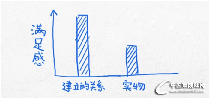 說出來你可能不信，做這個(gè)，同行都會(huì)為你介紹生意