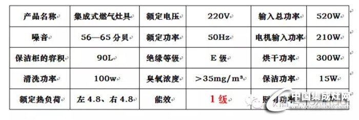 柏信集成灶，眾多款式介紹一覽