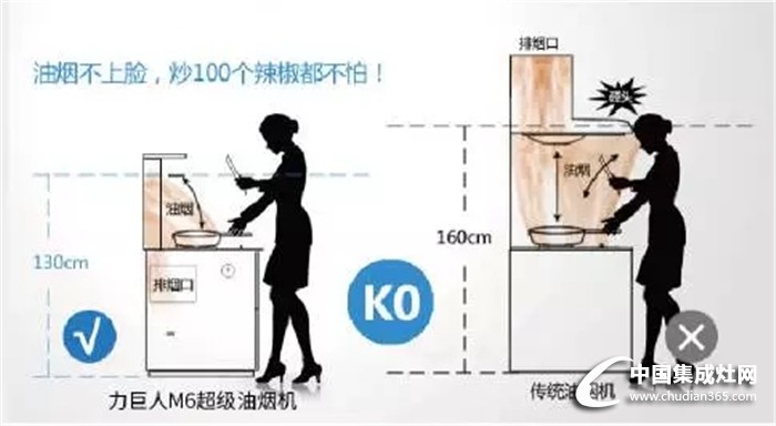 小雪氣節(jié)，力巨人超級(jí)油煙機(jī)用心關(guān)注您的健康