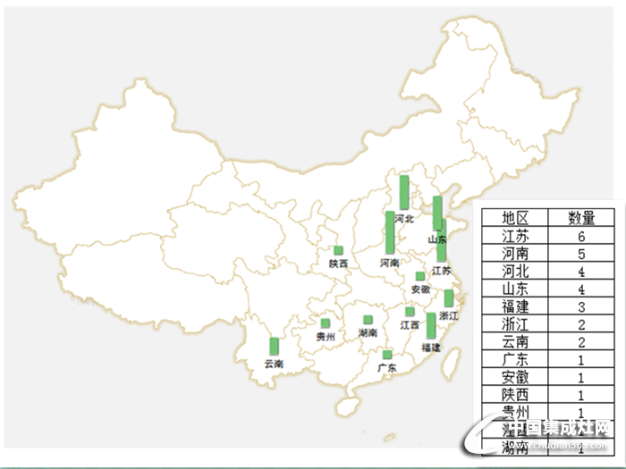 十一月下旬市場(chǎng)活動(dòng)匯總重磅來襲，且看集成灶如何演繹精彩