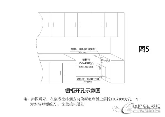 開年裝修不要急，先來看看火星一號給的建議吧！