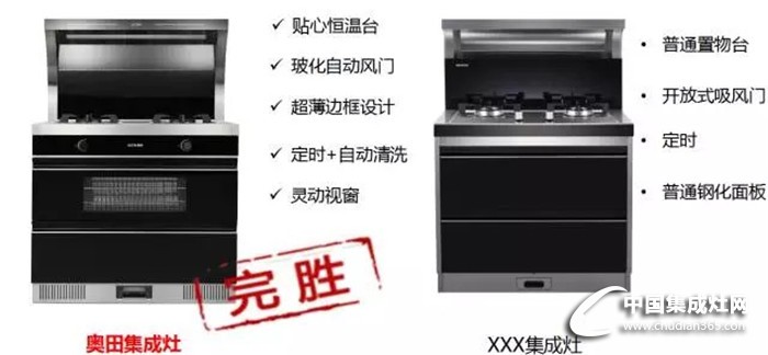 彰顯品質(zhì)生活！奧田曝光2017會自清洗的集成灶新品！