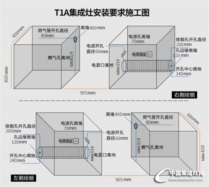 集成灶安裝知識小匯總，還不快趕緊收藏來學(xué)習(xí)