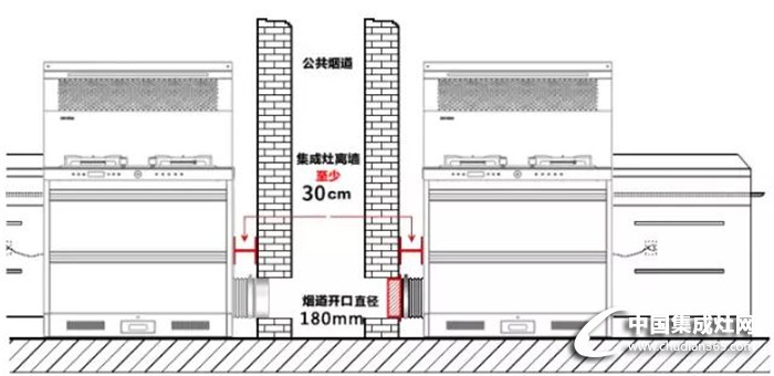 集成灶安裝知識小匯總，還不快趕緊收藏來學(xué)習(xí)