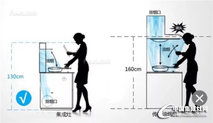 廚房電器里的“初戀”，圣鴿對你關(guān)懷備至