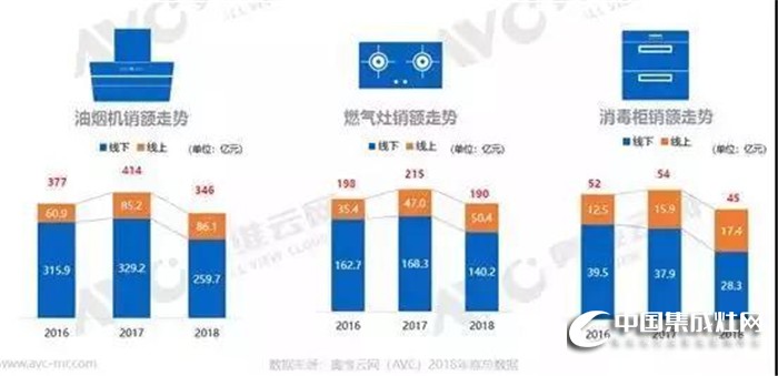 4月26日火星人全國大型招商會，邀你一起“迭代”廚電格局