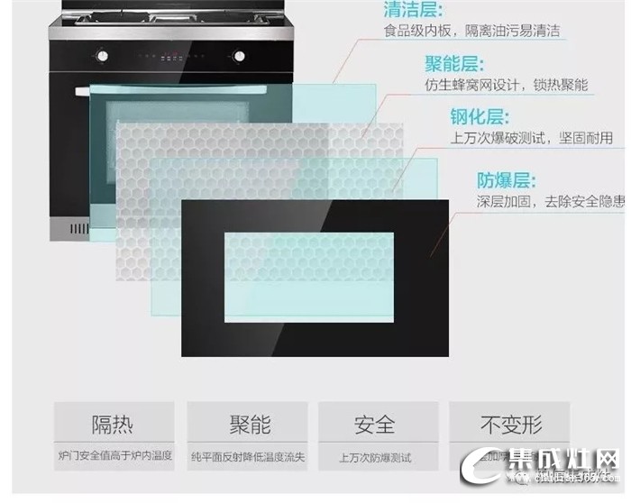 柏信蒸烤一體Q9-900合四為一，優(yōu)秀不止一點點！