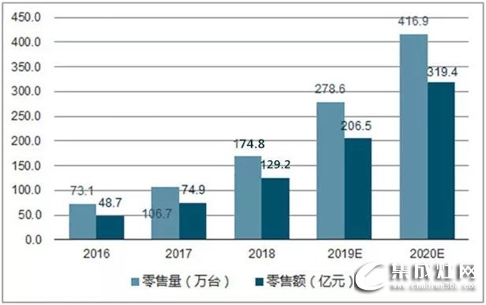 簡(jiǎn)藍(lán)海宏圖，炬星閃耀 | 藍(lán)炬星山東德州財(cái)富峰會(huì)，不容錯(cuò)過(guò)！