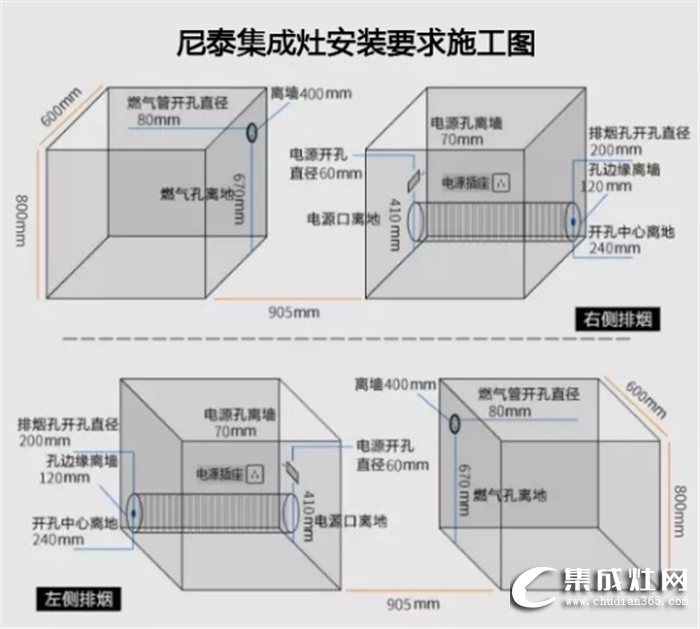 其實(shí)集成灶安裝很簡(jiǎn)單，讓尼泰來(lái)告訴你吧！