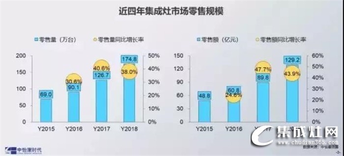 火星人集成灶2019全國(guó)區(qū)域巡回招商長(zhǎng)沙站強(qiáng)勢(shì)來襲！誠(chéng)邀您一起點(diǎn)燃星城之火！