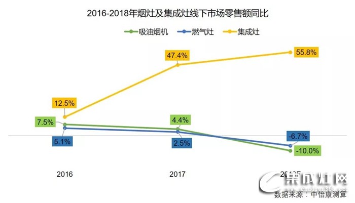 火星人集成灶2019全國(guó)區(qū)域巡回招商長(zhǎng)沙站強(qiáng)勢(shì)來襲！誠(chéng)邀您一起點(diǎn)燃星城之火！