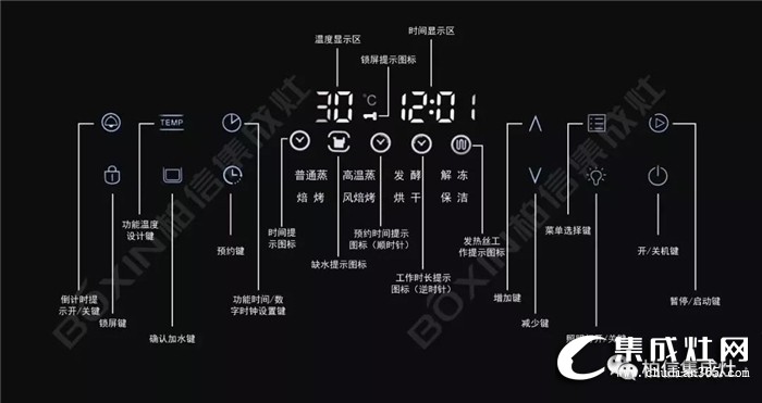 嫌自己做飯總比別人慢？柏信集成灶來(lái)幫你！