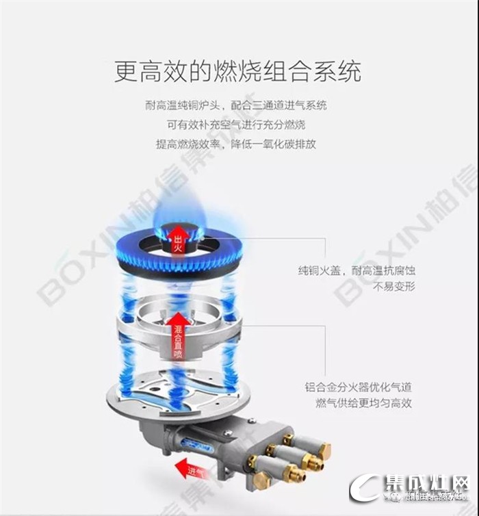 柏信集成灶來敲黑板了，熱效率、能效等級你都知道是什么嗎？