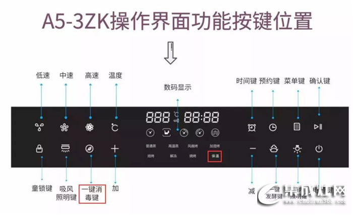 揭秘森歌A5-3蒸烤一體機(jī)集成灶，讓你真正擁有現(xiàn)代化的健康廚房