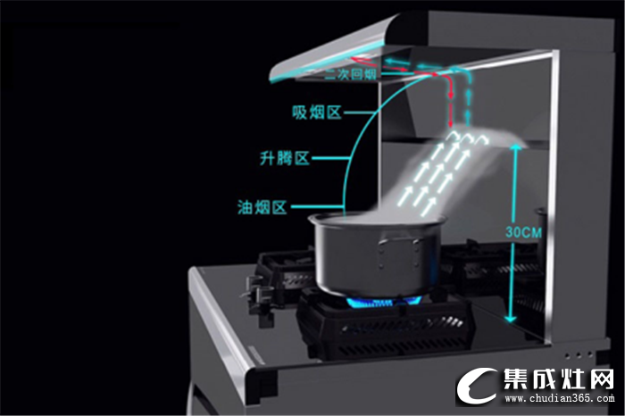 如何拯救岌岌可危的發(fā)際線？廚壹堂讓廚房油煙沒有上臉的機會