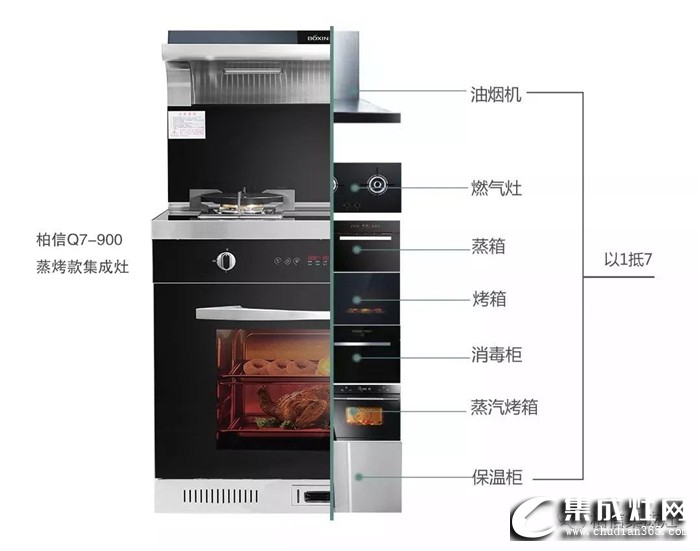 柏信集成灶重新定義廚房，保護(hù)您和家人的健康