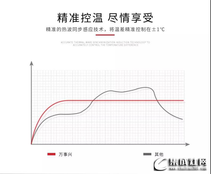 萬事興燃?xì)鉄崴?，讓你洗澡無需再等待