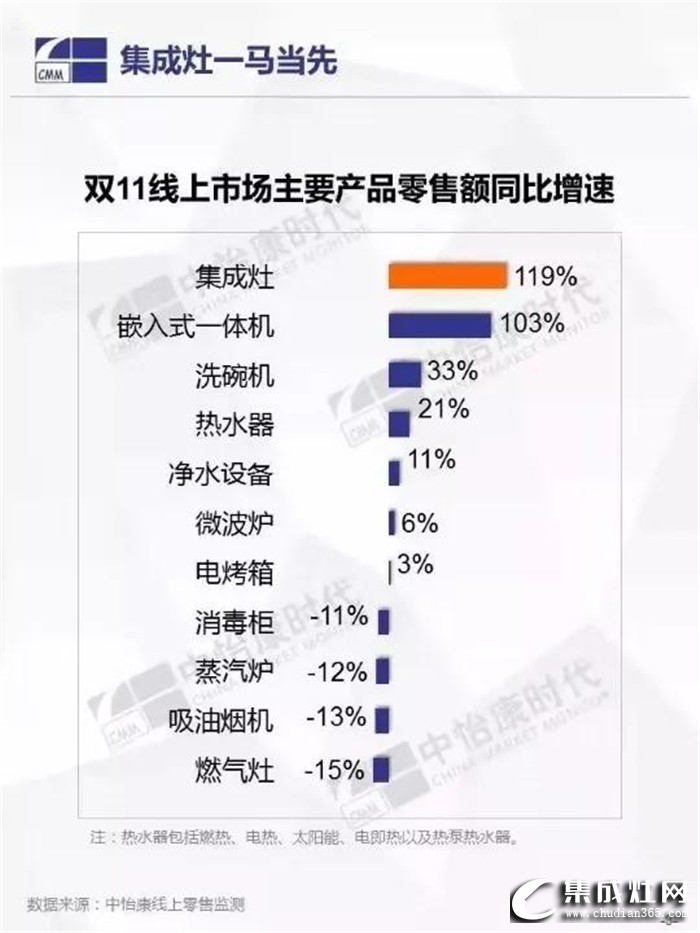 火星人集成灶告訴你，行業(yè)洗牌已經(jīng)刻不容緩！