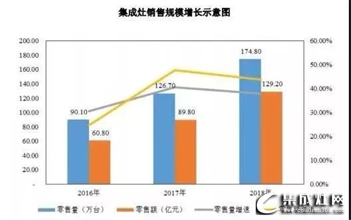 火星人集成灶告訴你，行業(yè)洗牌已經(jīng)刻不容緩！