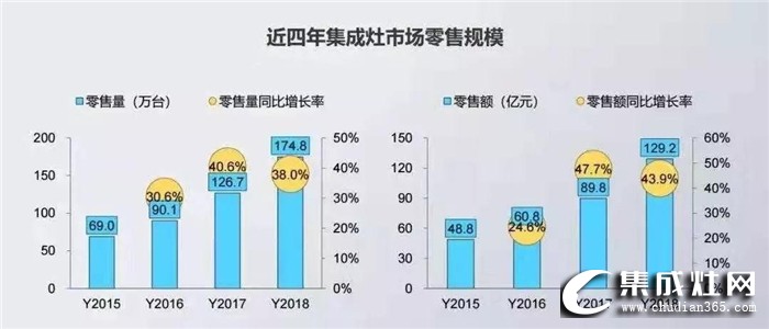 火星人集成灶告訴你，行業(yè)洗牌已經(jīng)刻不容緩！