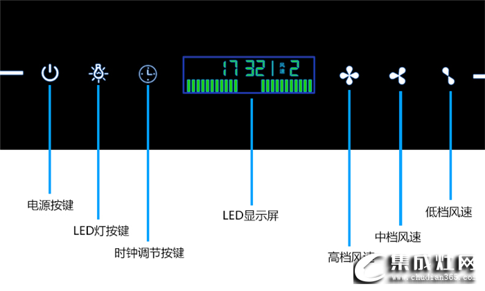 卡夢帝分體式集成灶，給你一個隨心所欲的廚房