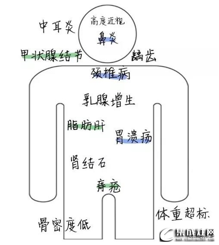 億田S6F蒸箱集成灶，助力你的健康生活