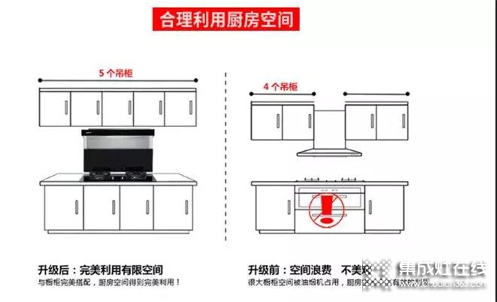 選博凈分體式集成灶，解決多個廚房難題！