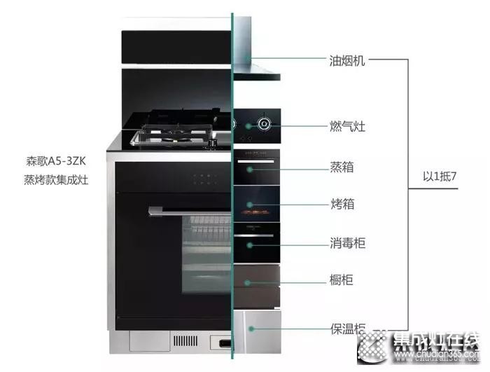 打造現(xiàn)代廚房，怎么能沒有集成灶？！