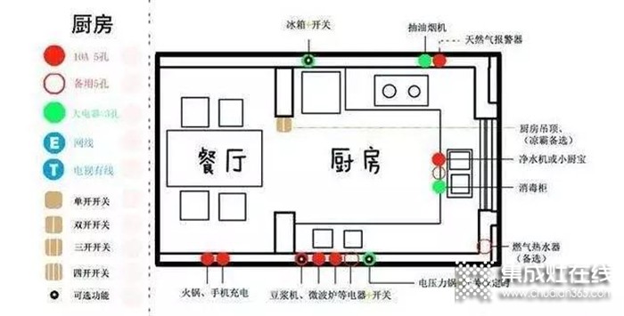 廚房裝修就找法瑞集成灶！打造智能安全的生活空間