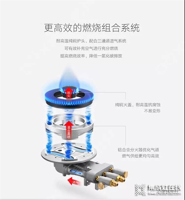 集成灶安裝需求注意的事項，柏信帶來詳細(xì)的安裝指南