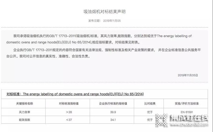 奧田吸油煙機(jī)A01品質(zhì)性能優(yōu)于歐洲規(guī)定標(biāo)準(zhǔn)，引領(lǐng)廚電智造