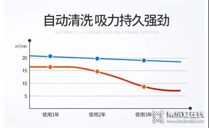 關(guān)于集成灶的內(nèi)部清洗，由普森大大來告訴你