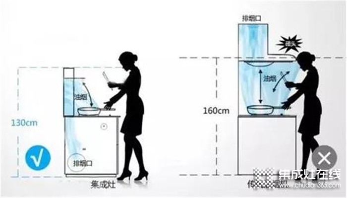 為何越來越多的國人選擇開放式廚房？看看普森集成灶就知道