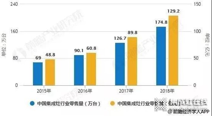 力巨人集成灶湖南火爆招商中，誠邀您共享未來廚電盛宴！