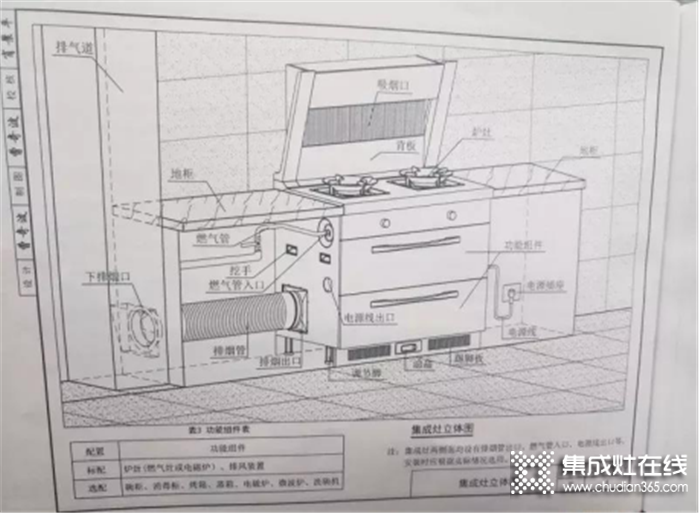 浙派集成灶中國制“灶”，提出廚房新概念 引領(lǐng)廚電新發(fā)展！