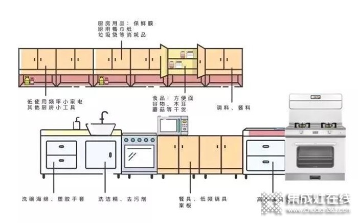 奧田集成灶：廚房亂得像雜物間？如何才能讓它美上天？