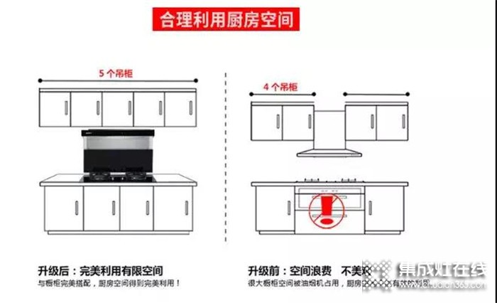 博凈打造開放式廚房，功能強(qiáng)大讓人驚艷