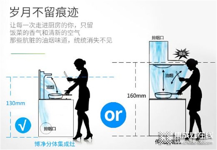 擁抱春天，播種綠色| 博凈集成灶高效凈煙給你一個完美舒適的家