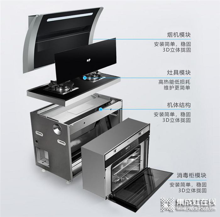 德普凱信集成灶 一臺(tái)可以讓你零件終身免費(fèi)更換的集成灶！