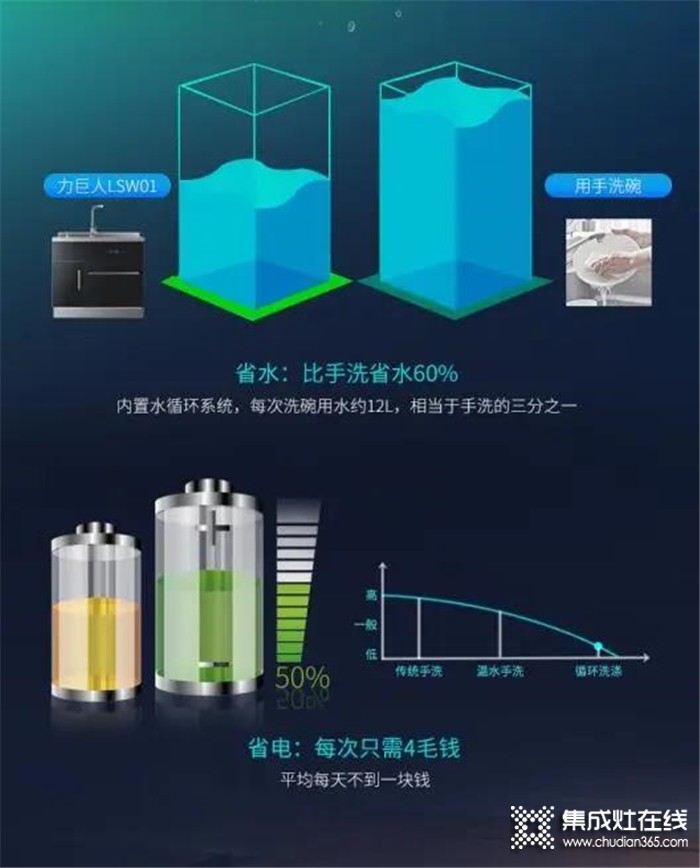 力巨人水槽洗碗機(jī)LSW01全新上線！以后要洗的碗，都讓它承包了吧