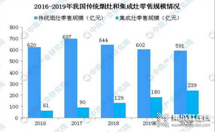 浙派集成灶：中國(guó)廚電分兩派，浙江派和廣東派，你家用的是哪一派呢？