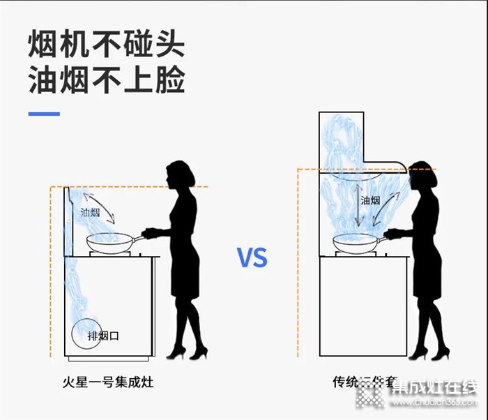 火星一號集成灶，積極的開拓創(chuàng)新，智領廚房新時代！