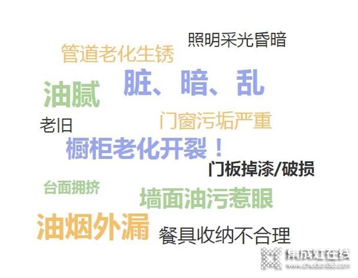 “十年廚房·兩天換新” 潮邦啟動老廚房煥新計劃！幫您開啟廚房新生活