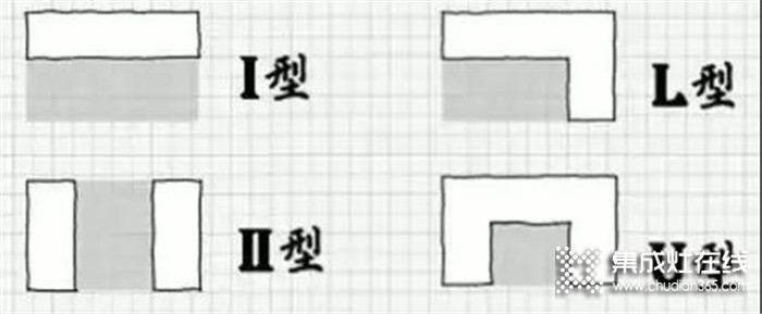 力巨人集成灶集多功能于一身，與小戶型廚房空間更配喲