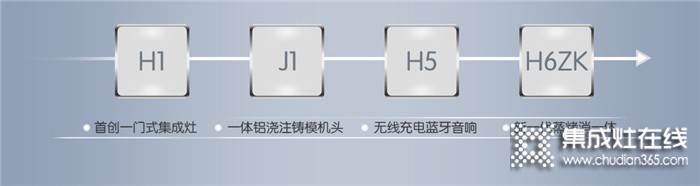 重塑行業(yè)新標(biāo)準(zhǔn)！佳歌H6ZK集成灶榮耀上市，新手也能玩轉(zhuǎn)烹飪！