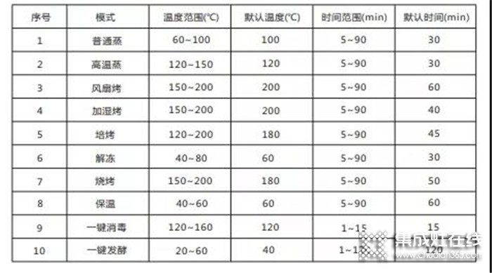 森歌集成灶蒸烤一體機廚房必備烹飪神器，真后悔當(dāng)時沒有早點買！