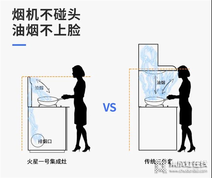 輕”靜“廚房新選擇火星一號(hào)集成灶，還你一個(gè)安靜舒適的廚房環(huán)境