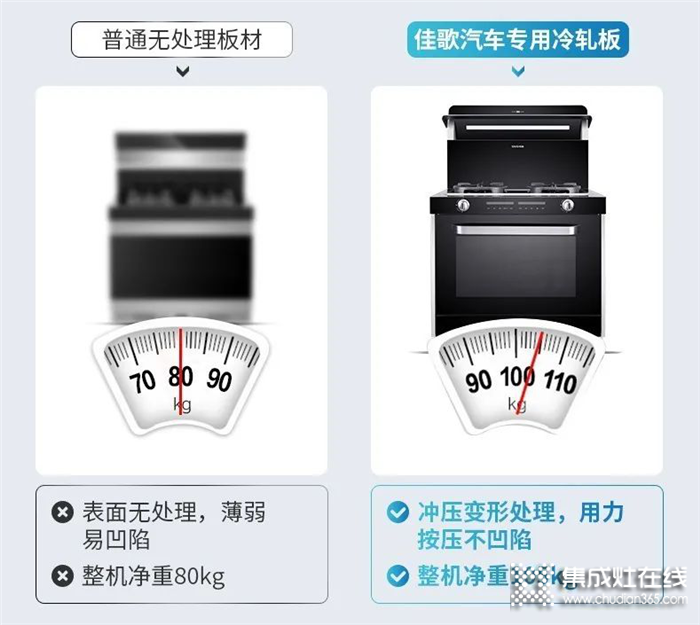 你不可不知道的佳歌集成灶三大創(chuàng)新性專利！只為給你帶來(lái)更舒適的使用體驗(yàn)！