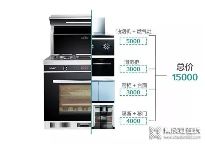 你還不知道集成灶的好？歐諾尼告訴你你家必須擁有一臺(tái)