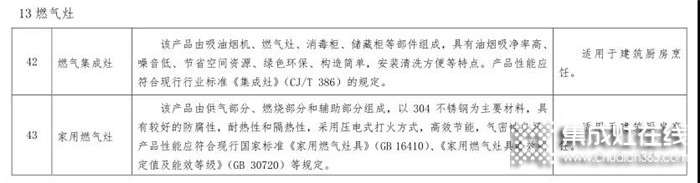 美大集成灶入圍工業(yè)化建筑標準化部品和構配件產(chǎn)品目錄（第一批）